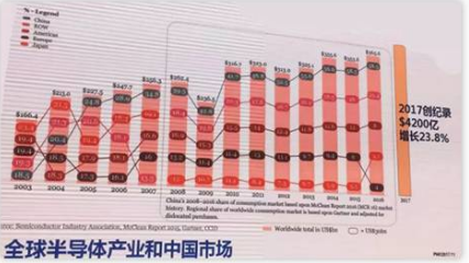 半導(dǎo)體封測主流技術(shù)及發(fā)展方向分析！
