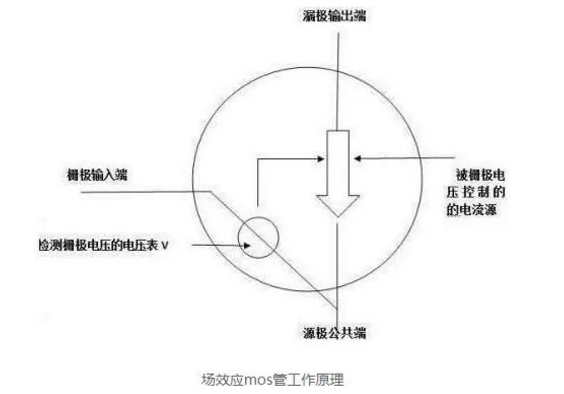 mos管小電流發(fā)熱嚴(yán)重怎么解決