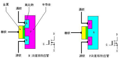 MOSFET的基本概念知識(shí)