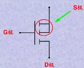 MOS管基本認(rèn)識(shí)（快速入門）