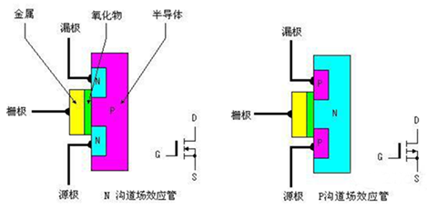 MOSFET工作原理，及其結(jié)構(gòu)和主要參數(shù)詳解