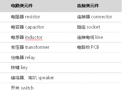 這些元器件基礎(chǔ)知識都不懂，還怎么混電子圈？