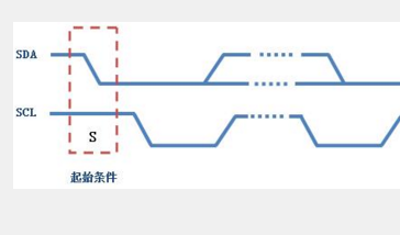 i2c總線協(xié)議標(biāo)準(zhǔn)與規(guī)范