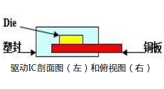 淺談LED照明的驅(qū)動(dòng)芯片選用技巧